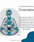 Image result for Human Design Generator Meaning