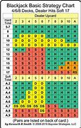 Image result for 14 Types of Chart Cheat Sheet