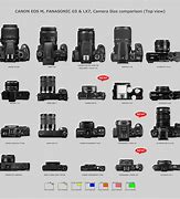 Image result for Canon EOS M Camera