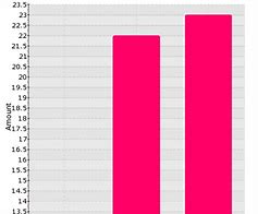 Image result for Bar Graph Math