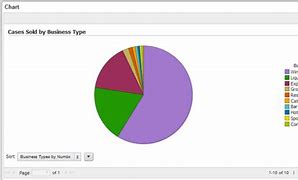 Image result for Example of Pie Chart