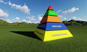 Image result for Maslow's Hierarchy of Needs Definition