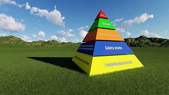 Image result for Maslow's Updated Hierarchy Theory