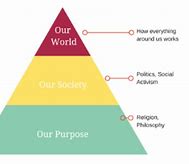 Image result for Maslow Triangle