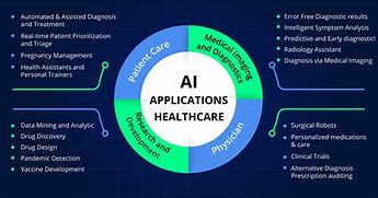 Image result for Artificial Intelligence and Health Care