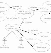 Image result for Content Form Use Diagram