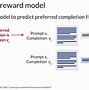 Image result for What Are the Generative AI Models Components