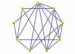 Image result for Vertex of a Graph