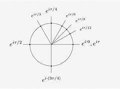 Image result for Euler Circle