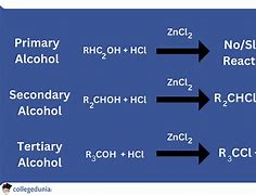 Image result for PCC Reagent Mechanism