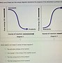 Image result for Dehydration Synthesis Equation