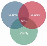 Image result for Big Data and Analytics