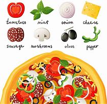 Image result for Ingredients of Pizza