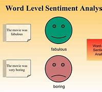 Image result for Sentiment Analysis Features