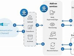 Image result for Workday Integration Middleware Diagram