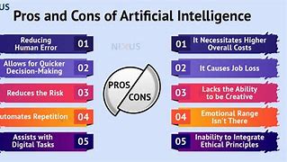 Image result for Pros of Ai in Society