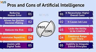 Image result for Ai in HR Pros and Cons