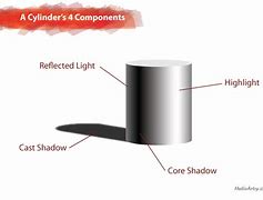 Image result for Cylinder Drawing Shading