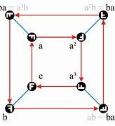 Image result for Cayley's Theorem