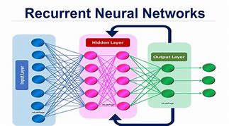 Image result for Neural Network Word to Vector Icon