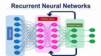 Image result for Neural Network Icon Transparent