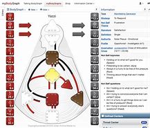 Image result for Best Humam Design Chart