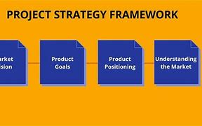 Image result for Microsoft Ai Product Strategy