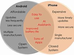 Image result for Compare and Contrast Venn Diagram of Story Worksheet