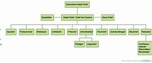 Image result for Brigade System Chef Example