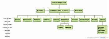 Image result for Modern Kitchen Brigade Chart