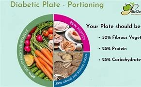 Image result for Diabetic Weight Loss Chart