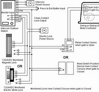 Image result for Blank Diagram of the Skull