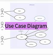 Image result for Use Case Clip Art