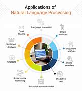 Image result for Benefits of Natural Language Processing