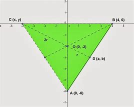 Image result for 3rd Vertex On a Graph