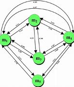 Image result for Zero Correlation Graph