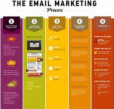 Image result for Email Marketing Infographic