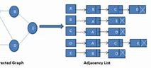 Image result for Adjacency List Weighted Graph