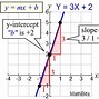 Image result for Slope Sample