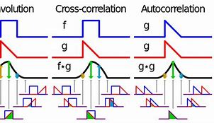 Image result for 2D Convolution Input/Output Image