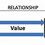 Image result for Business Reltionship Building Conceptual Diagram