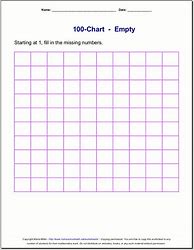 Image result for Fill in 1 100 Chart