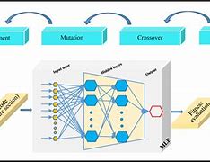 Image result for Multilayer Perceptron Block Diagram