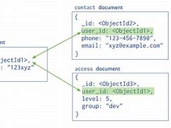 Image result for Data Model Types