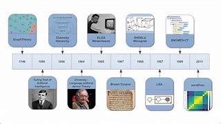 Image result for Natural Language Processing Deep Learning