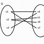 Image result for Discrete Math Graph