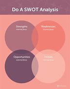 Image result for SWOT Analysis for Apple