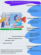 Image result for Applications of Data Science Poster