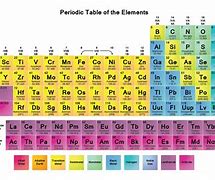 Image result for Periodic Table of Elements Pinterest