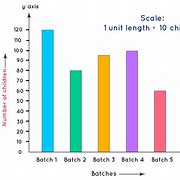 Image result for Bar Graph Grade 2